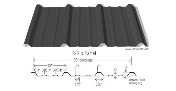 Corrugated Sheet - Varieties & Applications - Industrial Metal Supply 